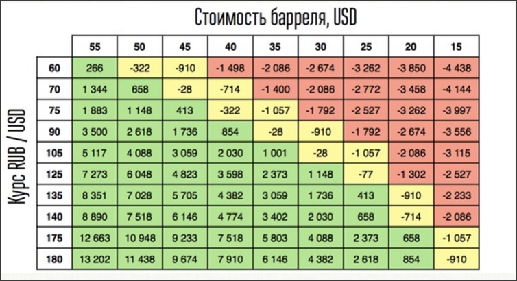 Экономику России ожидает очередное потрясение